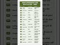 Day 667 | Master Daily English Vocabulary | Hindi Meaning + Example | SpokenRoot Day 667