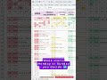 See your entire year at once with this template #calendar #planner #calendar #shorts