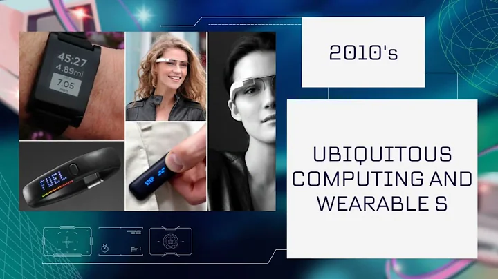 HCI TIMELINE HISTORY