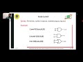 Verilog HDL