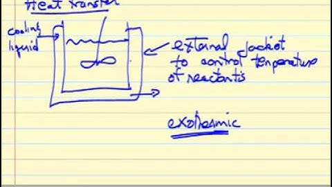 Batch Reactor Overview Kinetics