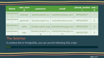 How to Insert Values by Comparing Columns in SQL: A PostgreSQL Guide