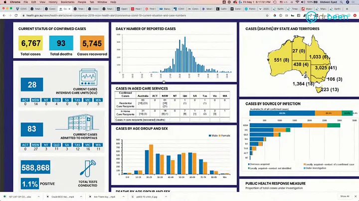 COVID-19 Insights: Latest Situation - May 1st 2020 - DayDayNews