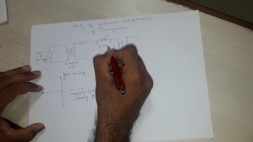 Experimental Study of Hysteresis (B-H) Curve of Transformer Part-1 (Theoretical Analysis)