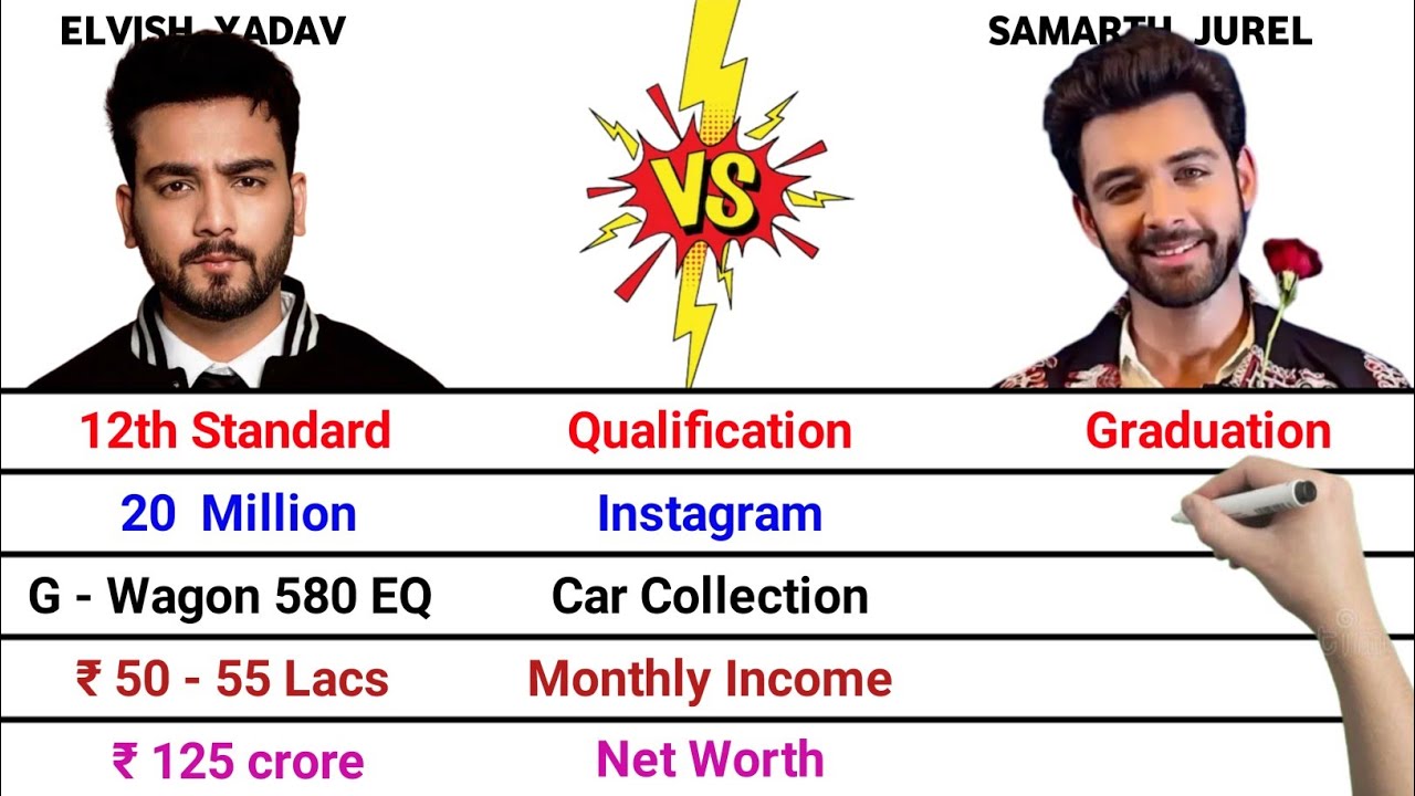 Elvish Yadav vs Samarth Jurel Comparison | Awards | Cars | Monthly Income | Instagram | Net Worth