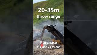 How Much Does Mobile Dust Suppression Cost in 2025? #dustsuppression #price #hire