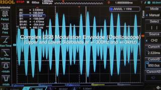 Basic AM, DSB, SSB Modulation