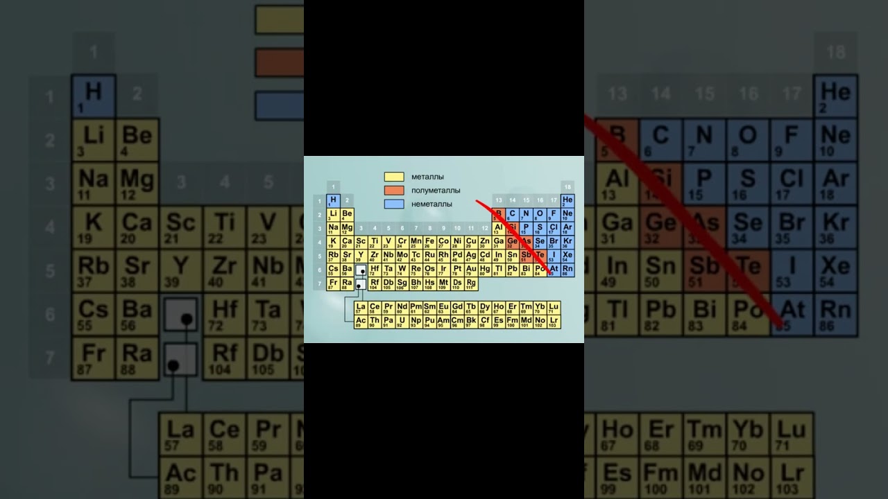 Периодическая таблица.  Металлы и неметаллы  