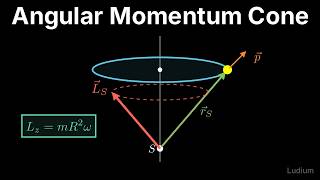 Classical Mechanics | 23.2: Circular Orbit About Two Points: Angular Momentum Cone