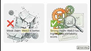 Famous Capstone: Final Report Synthesis — Forge College Wealth