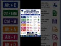 Tally Prime Voucher Shortcuts | Complete Shortcut Keys Guide (F4 to F10)