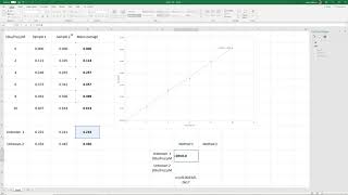 Standard curves and unknowns in Excel by Science etc 2,839 views 4 years ago 8 minutes, 58 seconds