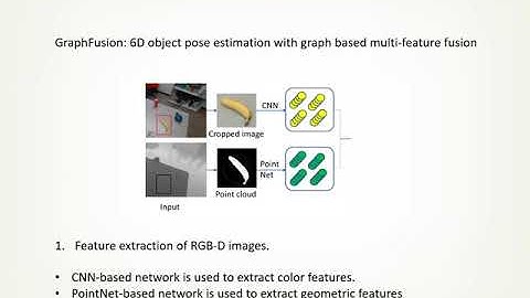 SHREC 2020 track: 6D object pose estimation