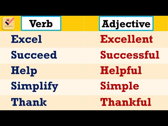 Analysed synonyms that belongs to adjectives