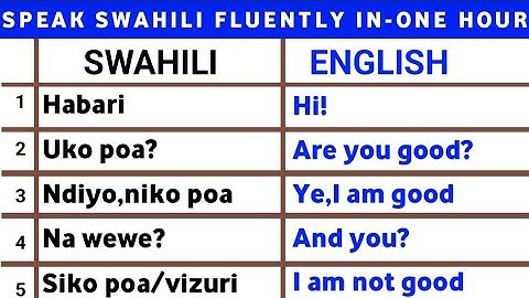 Learn Swahili ✅️ Learn English ✅️ Swahili lessons for beginners ✅️