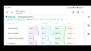 UP CO OPERATIVE BANK 2026 TEST -2 || Testbook UPCISB Mock Test 2026 || #upcisb#upcooperativebank2026