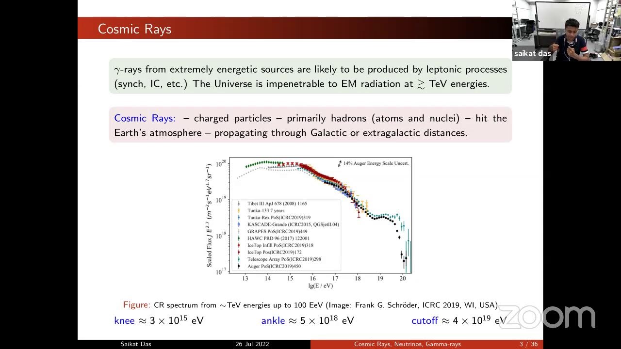 Ultrahigh-Energy Cosmic Rays, Neutrinos, and Gamma-Rays