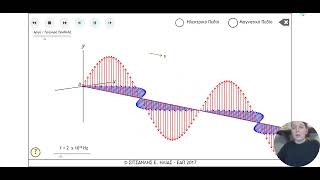 Электромагнитное поле  Электромагнитные волны Шкала ЭМВ