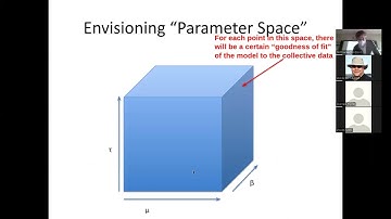 Calibration for Agent-Based Models 2