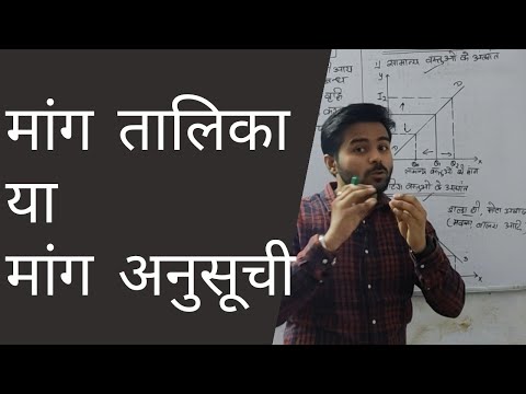 वीडियो: कुल मांग अनुसूची क्या है?