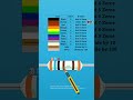 3.6K Ohm 6-Band Resistors Explained | 1% Tolerance 15 PPM #Shorts