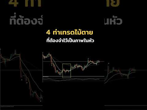 4 เทรด จำเป็นภาพในหัวให้แม่น #เทรด #forex #trade #rsi #ems #sma #macd