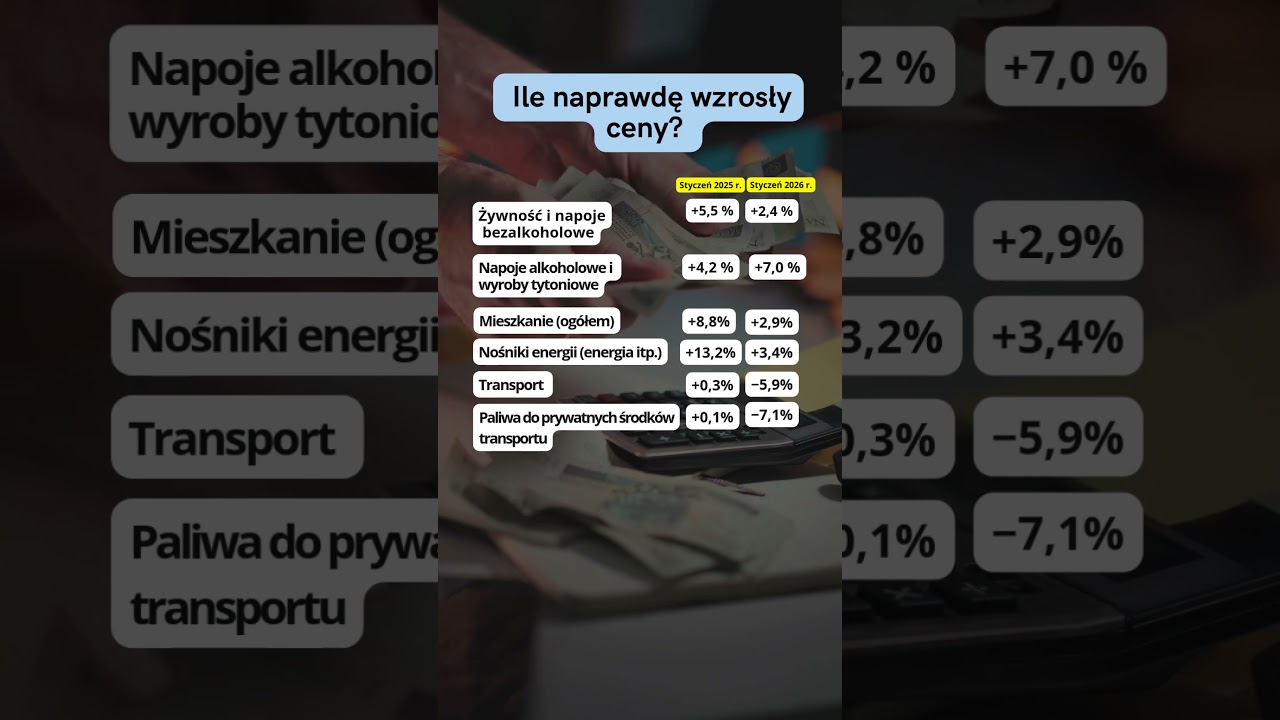 Jak zmieniły się ceny żywności w styczniu 2026 vs 2025?