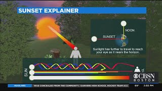 Why We're Seeing Such Vibrant Sunrises And Sunsets
