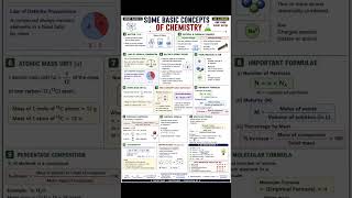 #class 11th #IIT JEE #some basic concept of chemistry #short noteS. #Formula