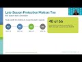 NCIP Lunch and Learn RSV Protection and Birthing Hospitals 21 Oct 2026