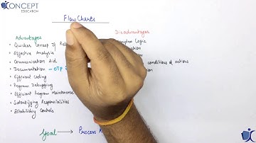 Introduction to Flow Chart