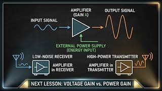 Lesson 11 - Chapter 7: Amplifier Basics | Analog Electronics for RF