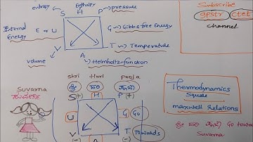 Thermodynamics square trick and Maxwell equations