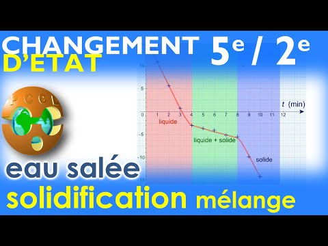 SOLIDIFICATION d&rsquo;un MÉLANGE (eau salée) Protocole expérimental Changement d&rsquo;état | 5e | 2e