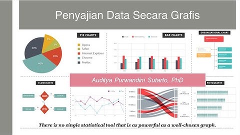 STATISTIK DESKRIPTIF - PENYAJIAN DATA SECARA GRAFIS
