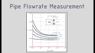 Pipe Flowrate Measurement - Part 2