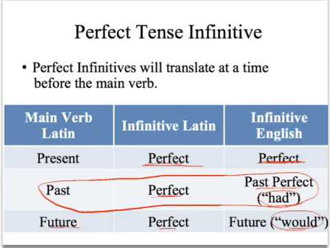 tenses sequence indirect statements