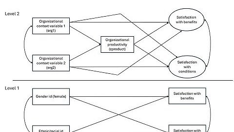 Multilevel path analysis using lavaan and RStudio (video 1: includes test of Level 2 mediation)