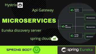 Startup Eureka Service Discovery | Microservices tutorial | Step by Step with Notes 🔥🔥 (Part-2)