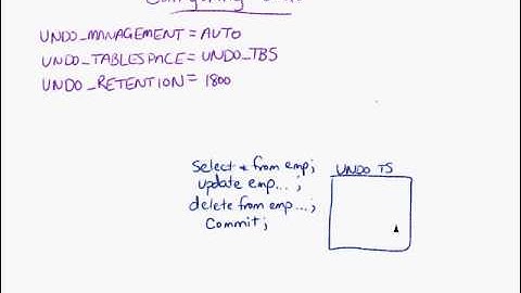 11 Oracle OCA 9i & 10G   Managing undo