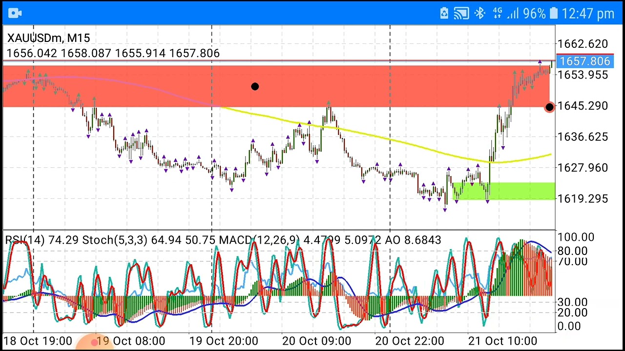 Engulfing Theory 1 Trading Strategy