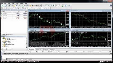 XM.COM - MT4 Tutorials - Market Watch / Micro Accounts