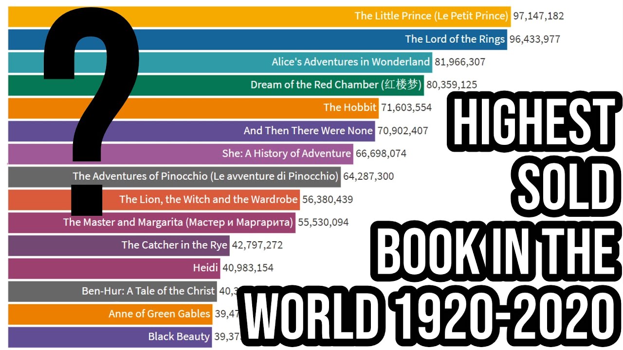 Best Selling Books Of All Time 1920 2020 Most Copies Sold Youtube