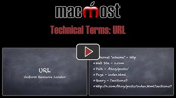 Technical Terms: URL (MacMost #1774)