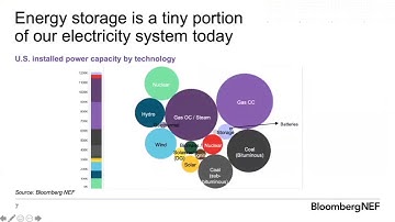 Macro to micro perspective; Nanoscale understanding | Yet-Ming Chiang; Yi Cui | StorageX