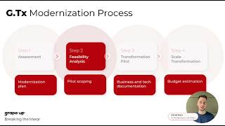 G.Tx Modernization Process: Step 2 - Feasibility Analysis