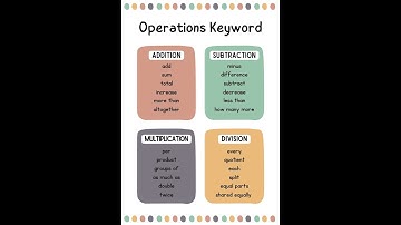Math  Operations Keyword #shorts