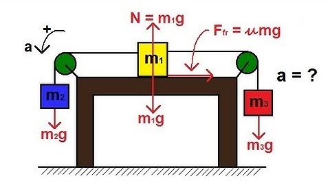 Physics - Mechanics: Pulley System on a Table (2 of 2) With Friction