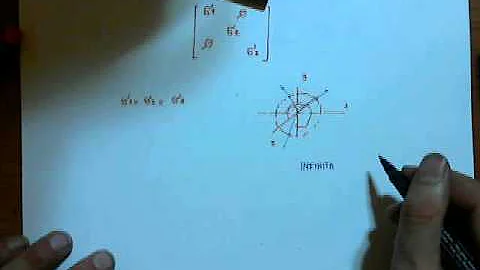A cosa serve il cerchio di Mohr?
