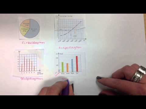 År7 3.4 Tabeller och diagram, en jämförelse